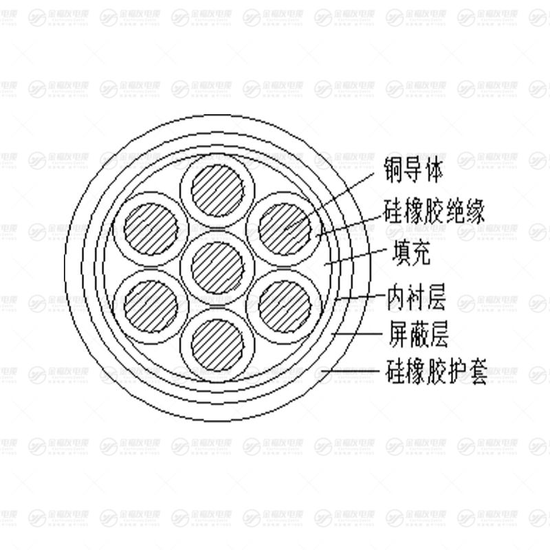 KGGRP硅橡膠控制電纜（屏蔽）