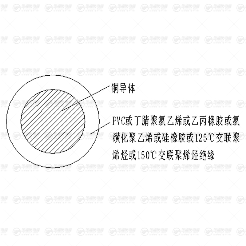 JYJ150電機繞組引接軟線